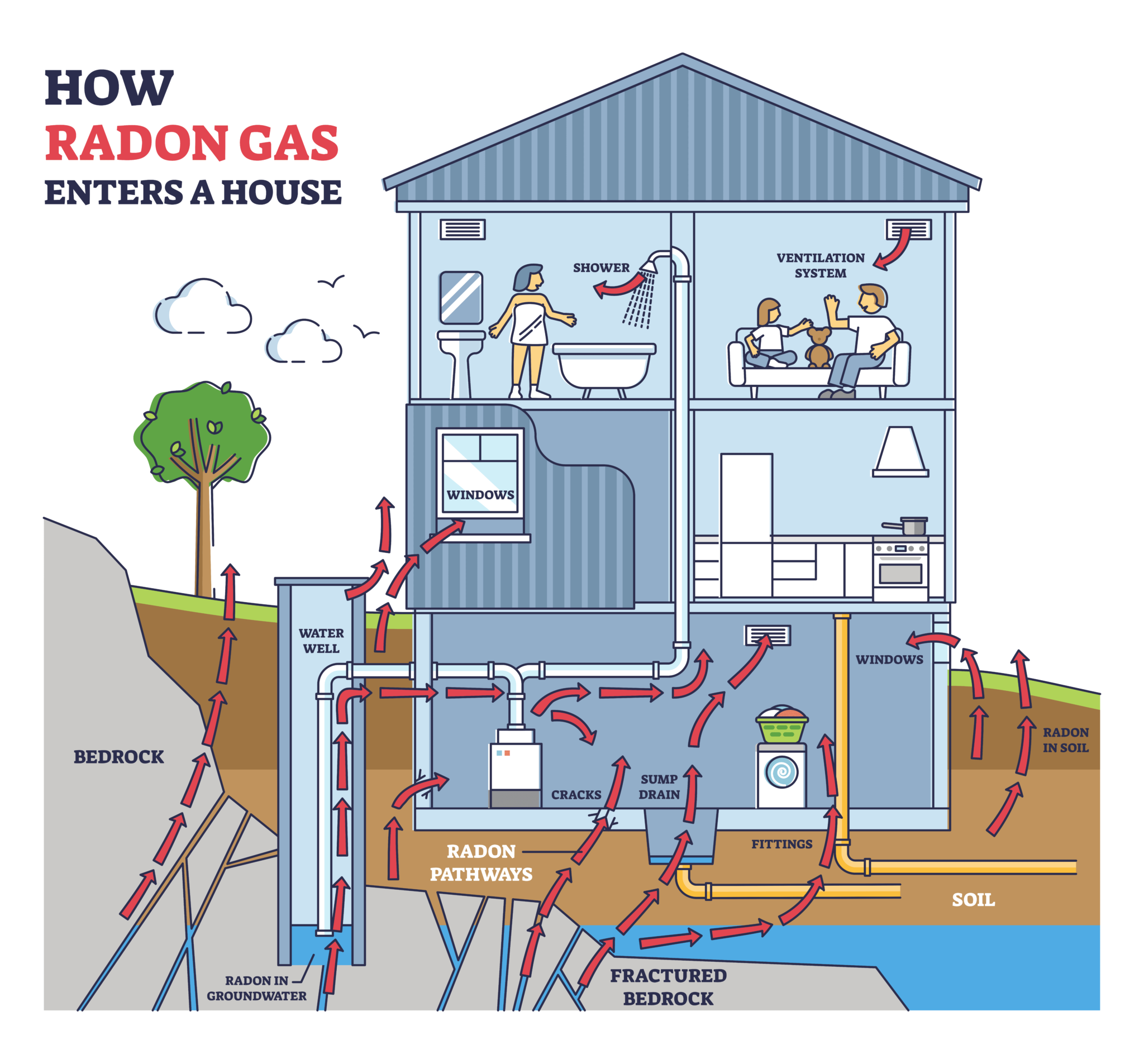 Radon: What Are the Real Risks? - The Foundation Guys